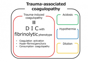 Trauma-associated coagulopathy