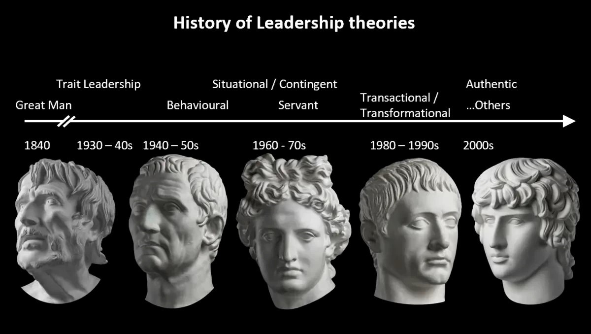 History of Leadership Theories