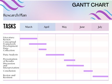 Research Gantt Chart